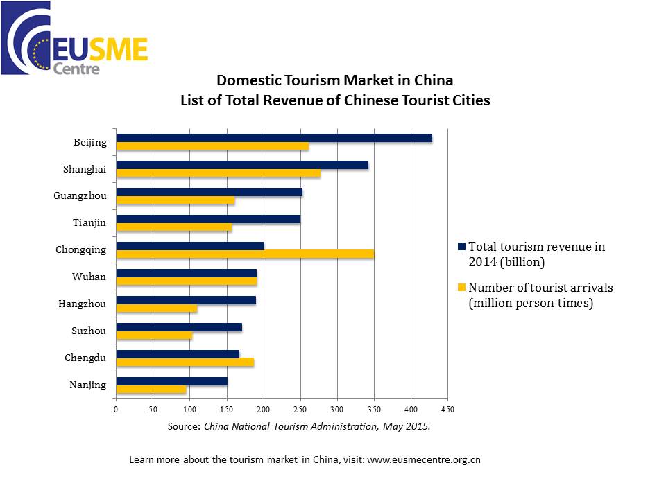 china travel market