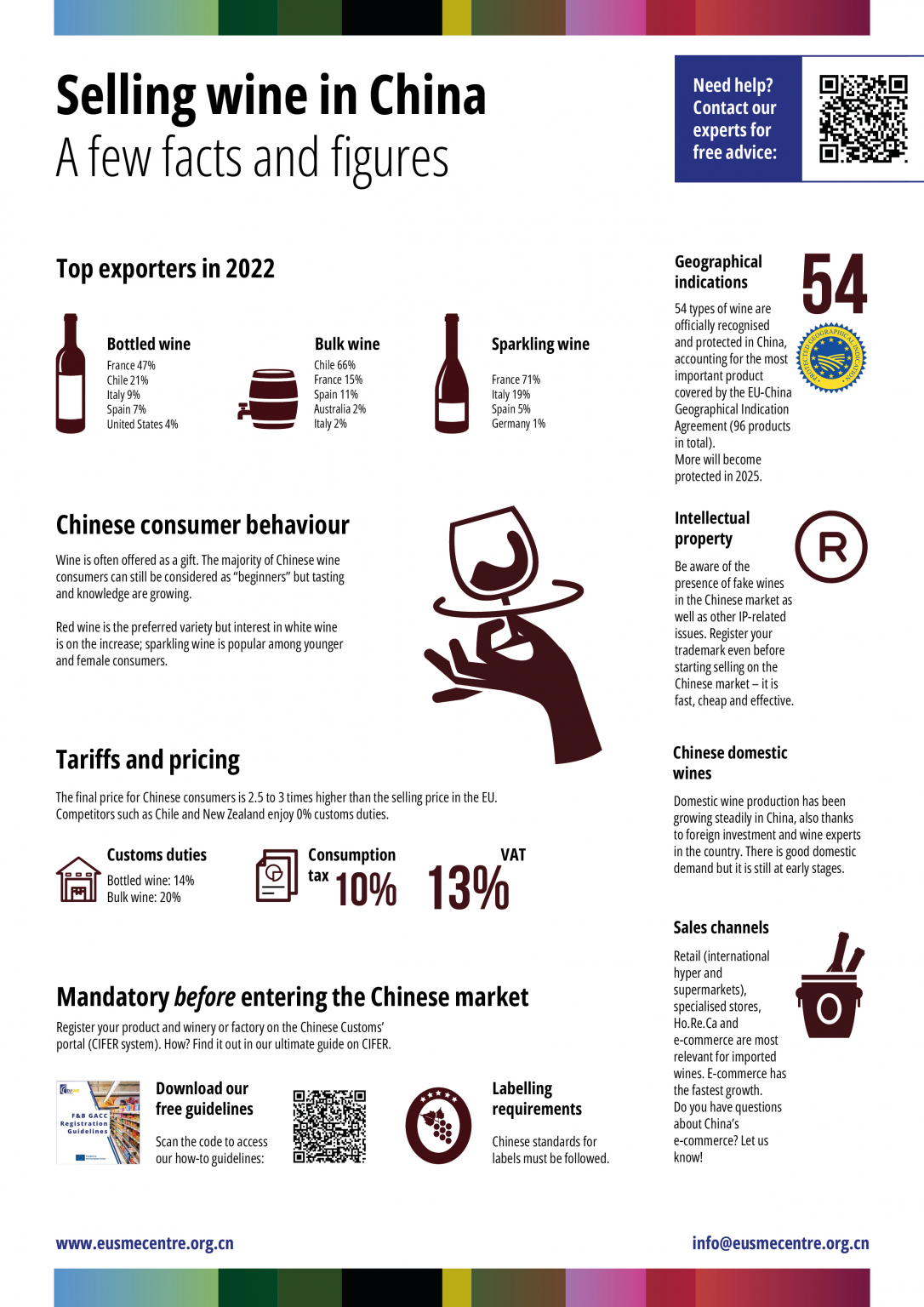 Infographic Selling Wine in China EU SME Centre China Market